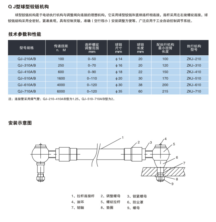 球型鉸鏈機(jī)構(gòu)